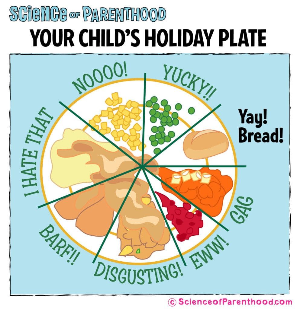 Your Child's Holiday Plate Poster