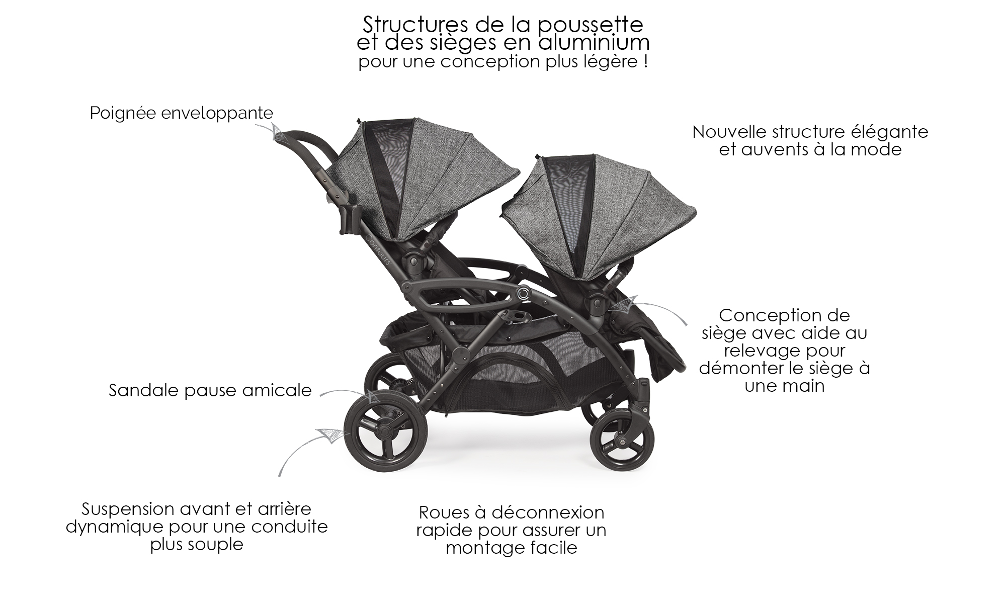 tablette poussette universelle