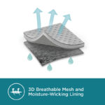 3-D Breathable mesh