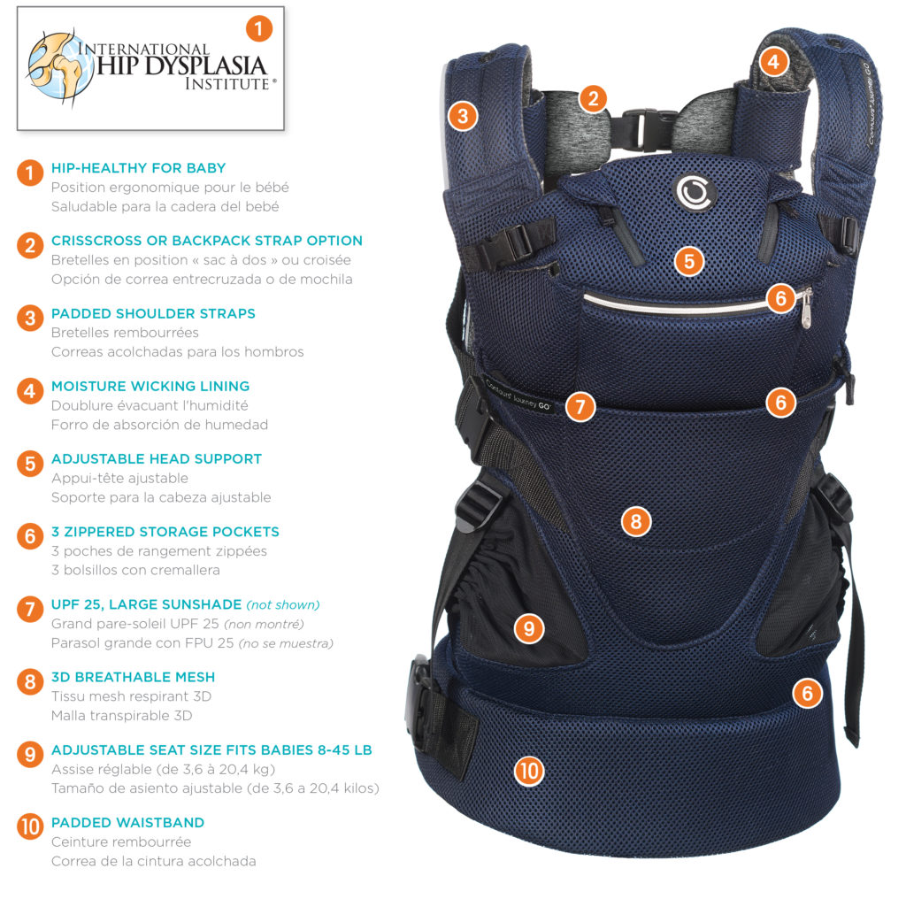 Image with all the feature callouts of the Journey GO Baby Carrier